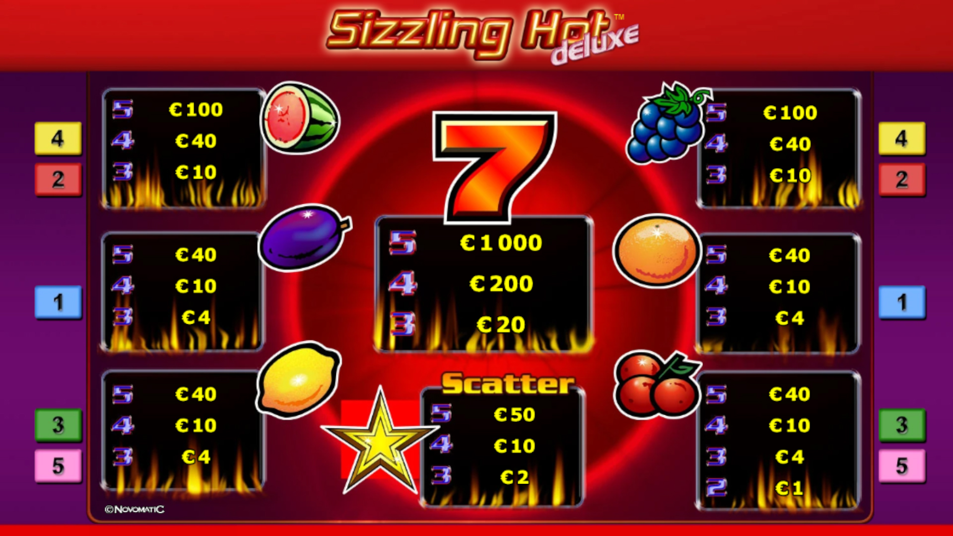 Sizzling Hot Deluxe — крупный выигрыш